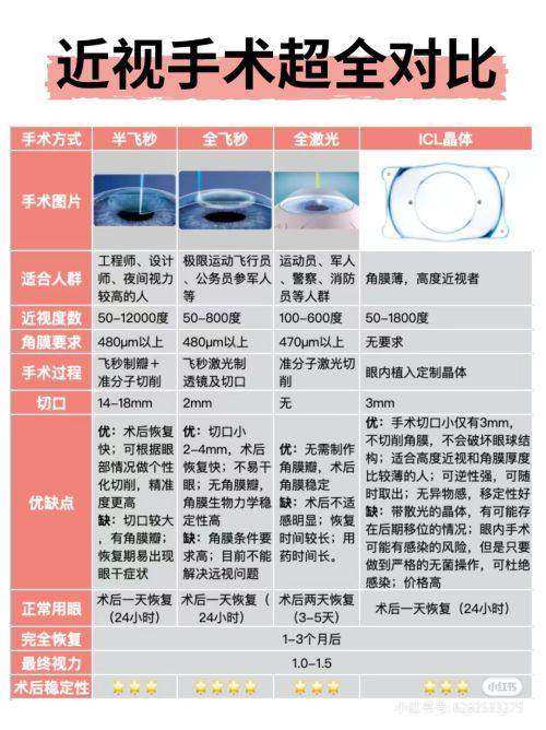 上海普陀区中心医院眼科