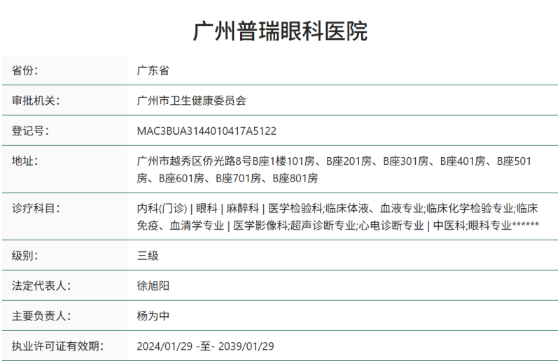 越秀区李晓莉和罗光伟哪个好？结合需求判断，罗光伟眼科实力突出
