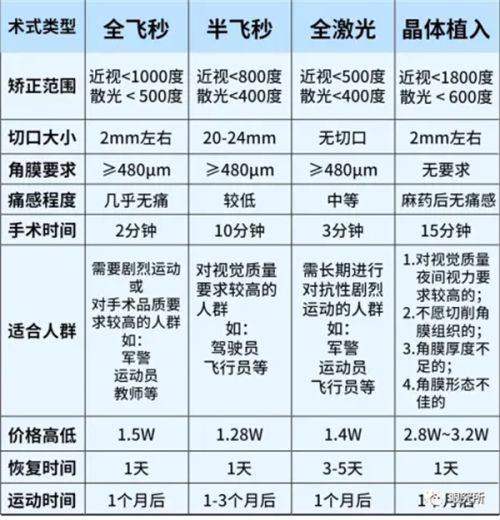 山西太原艾视眼科门诊地址电话营业时间
