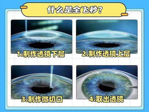 广东揭阳祥悦健康管理有限公司特色项目及技术优势