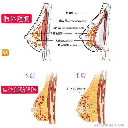 蚌埠涵韩整形医院是正规医院吗?