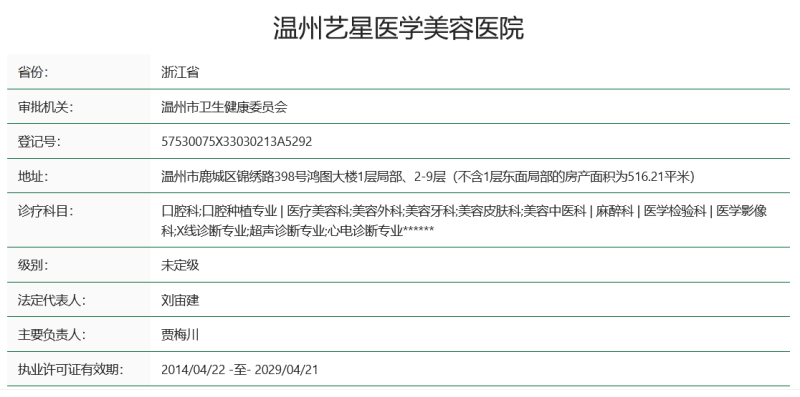 周聪铎院长执医荣誉