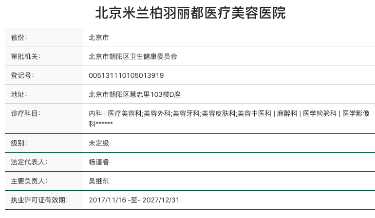 北京米兰柏羽丽都医疗美容医院王新灿案例效果：真实蜕变见证专业医美实力