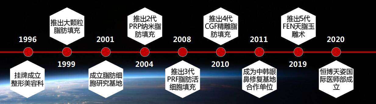 技术优势