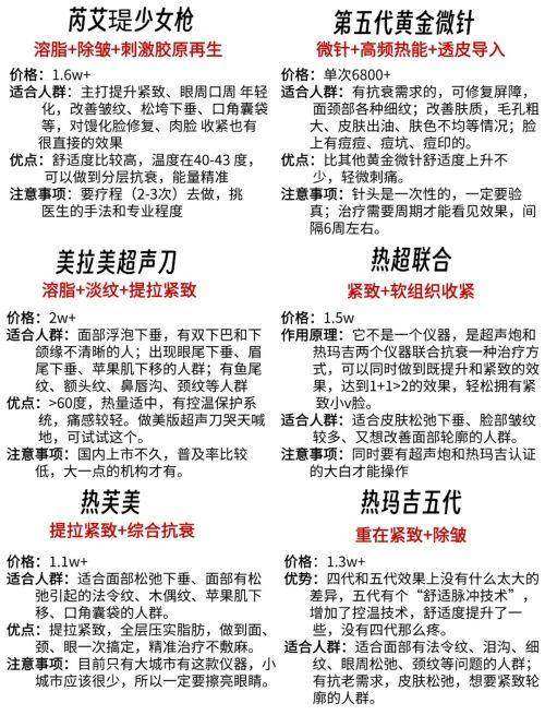 张帆毅院长价格表