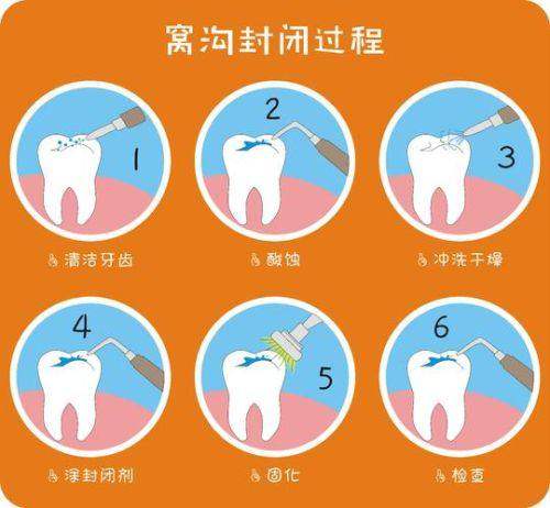 广东广州海珠区美加口腔门诊（海珠院区）特色项目及技术优势